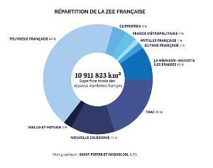  La matrise des grands fonds marins : un dfi 