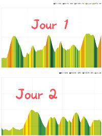 Lee Trail Luxembourg (Rando de 50km sur 2 jours)