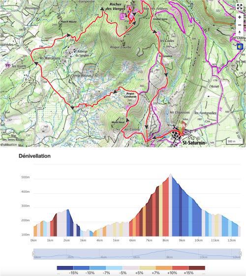 Parcours et dénivelé